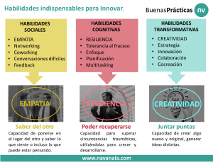 Cómo Incorporar Nuevas Habilidades - Navanala